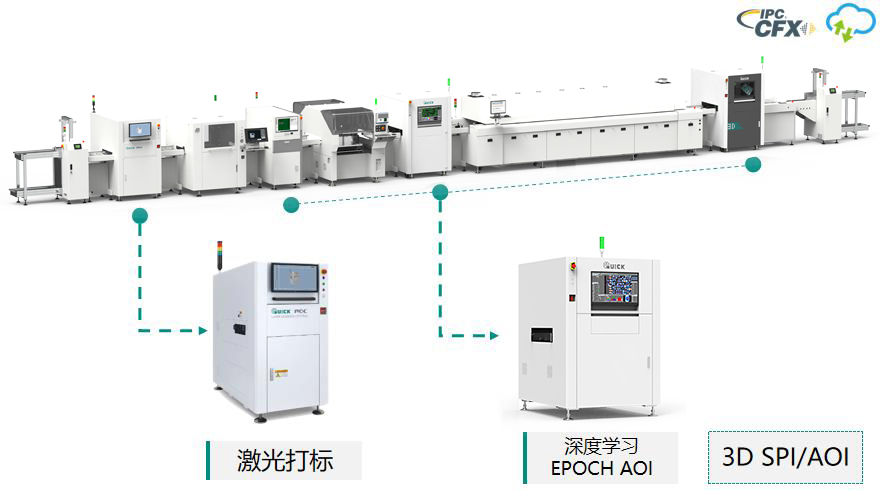 SMT生产线成套解决计划